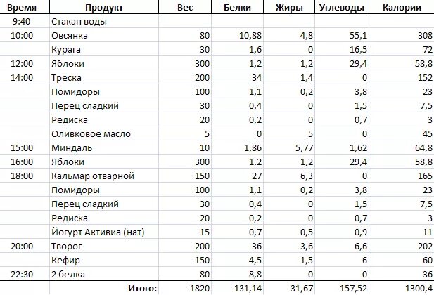 Блины сколько белков. Сколько калорий, жиров,белков, углеводов в блене. Сколько ккал в блинах. Сколько калорий в блинчике. Калорийность блинов на 100 грамм.