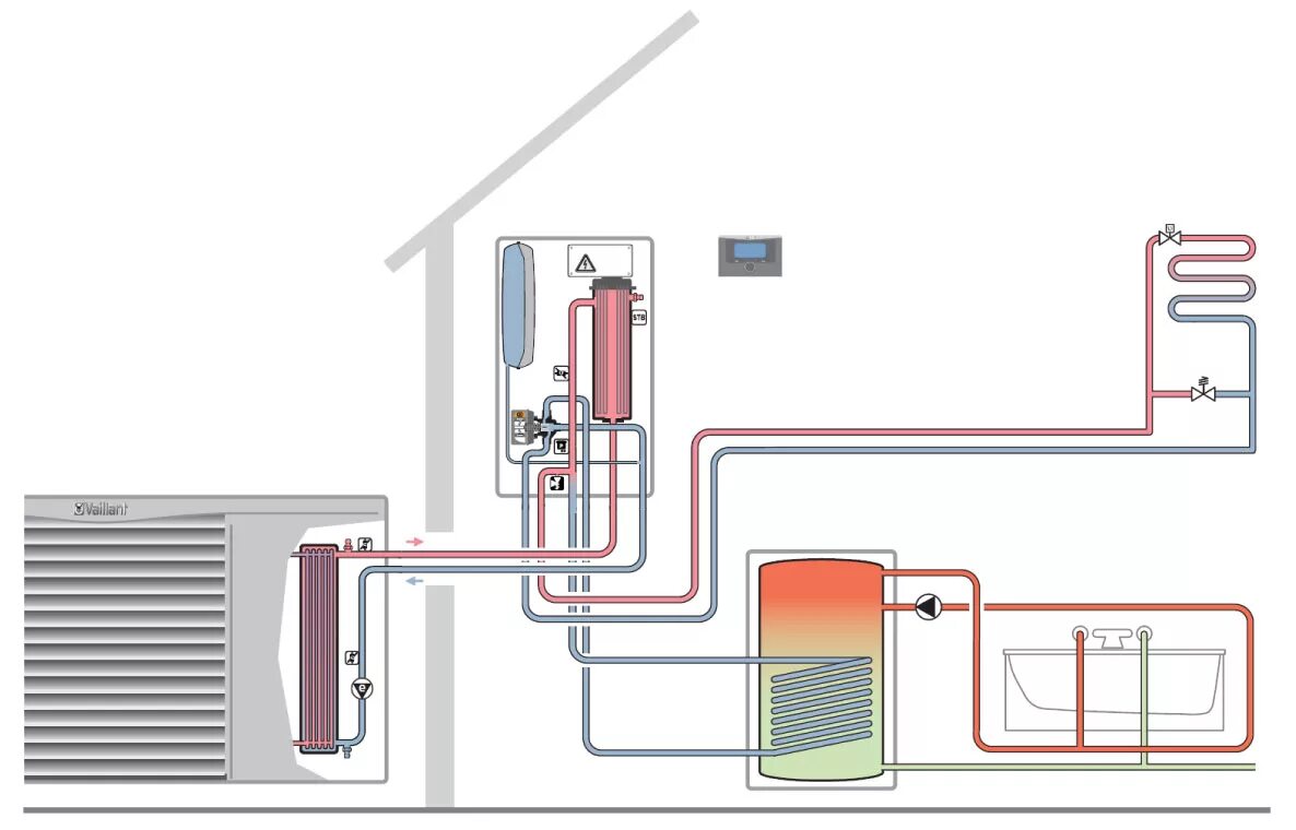 Тепловой насос воздух-вода схема монтажа. Схема подключения теплового насоса воздух вода. Схема работы теплового насоса воздух-вода на отопление. Система отопления теплонасос. Отопительная система тепловей