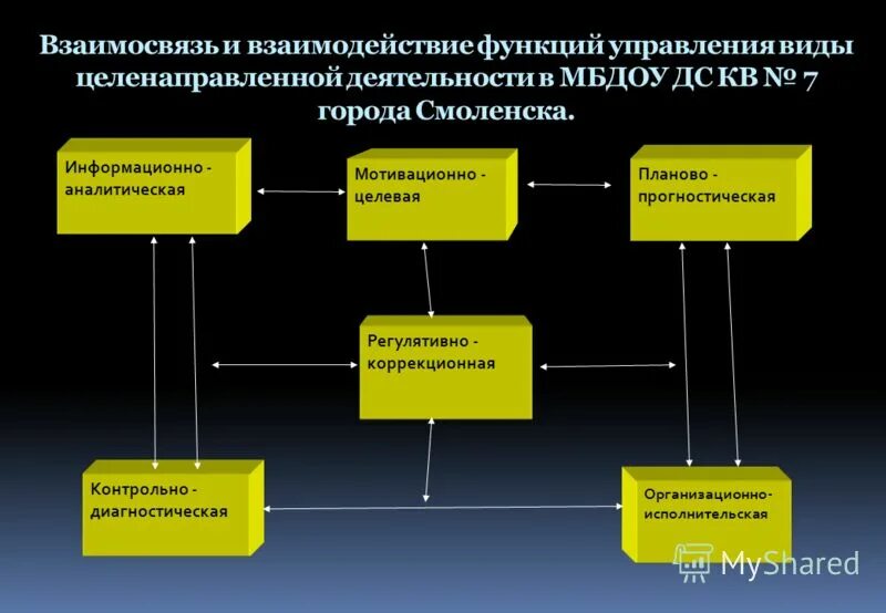 Типы взаимодействия в общении. Кооперация конкуренция конфликт. Типы взаимодействия в психологии общения. Виды взаимодействия коммуникации. Виды взаимодействия.