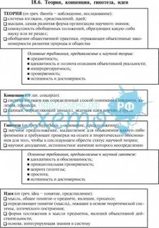 Концепция гипотеза