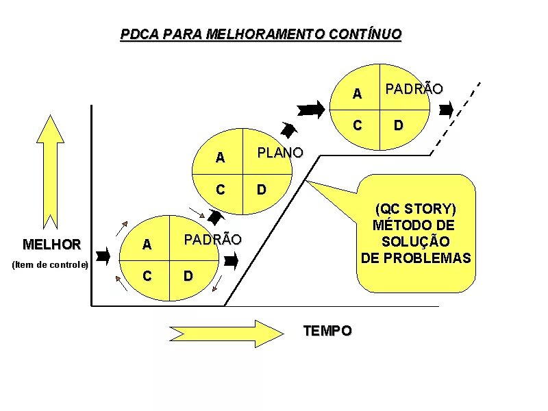 Этапы цикла pdca. Цикл PDCA. PDCA В России. Расположение цикл PDCA. Цикл PDCA PMI.