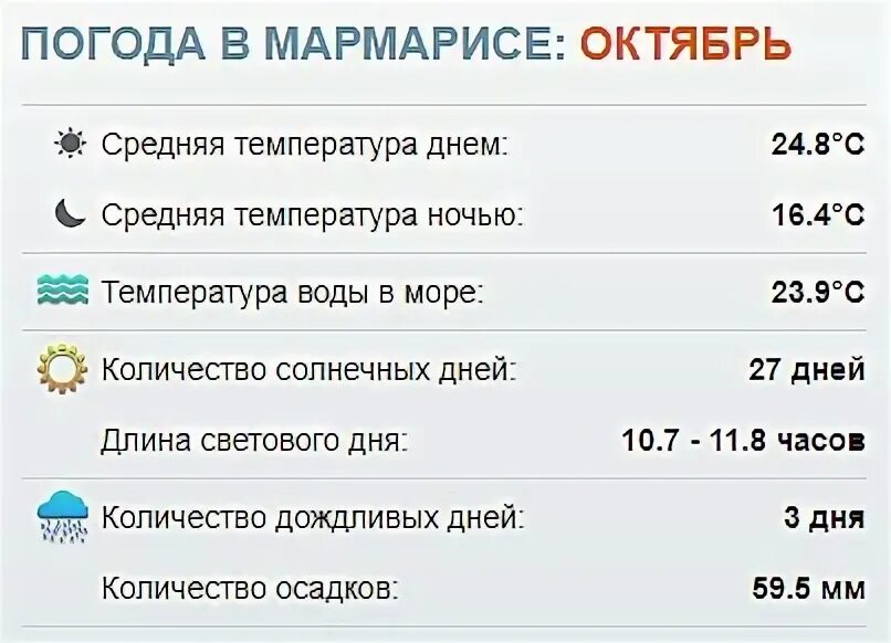 Вода в сиде на 14. Температура в Турции в октябре 2020. Температура воды в Туапсе. Температура воды в Алании. Мармарис температура воды.