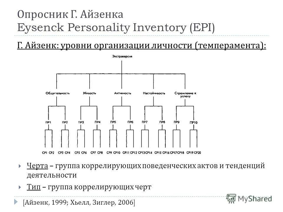 Личностный опросник Айзенка. Опросники Ганса Айзенка. Айзенк темперамент схема. Опросник Epi г. Айзенка. Тип темперамента методика айзенк