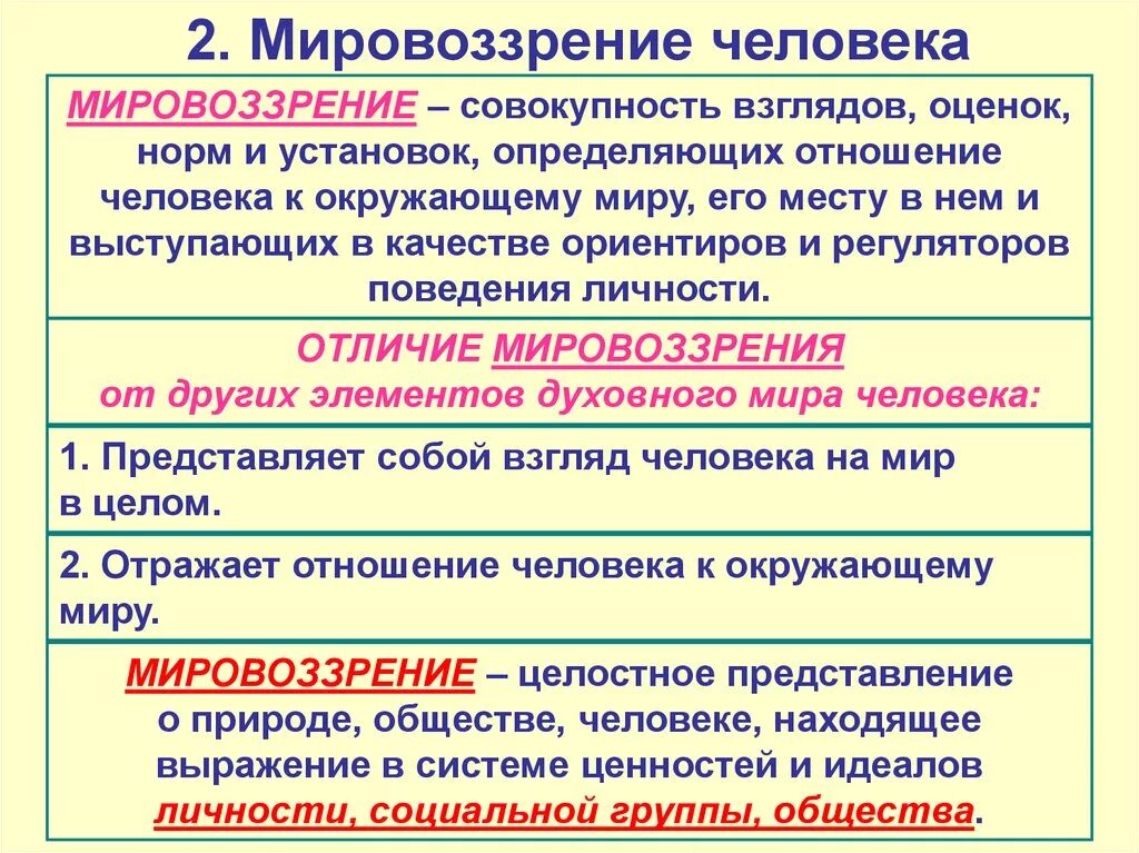 Совокупность взглядов оценок убеждений. Мировоззрение это совокупность взглядов оценок. мировоззрение личности. духовный мир личности мировоззрение.
