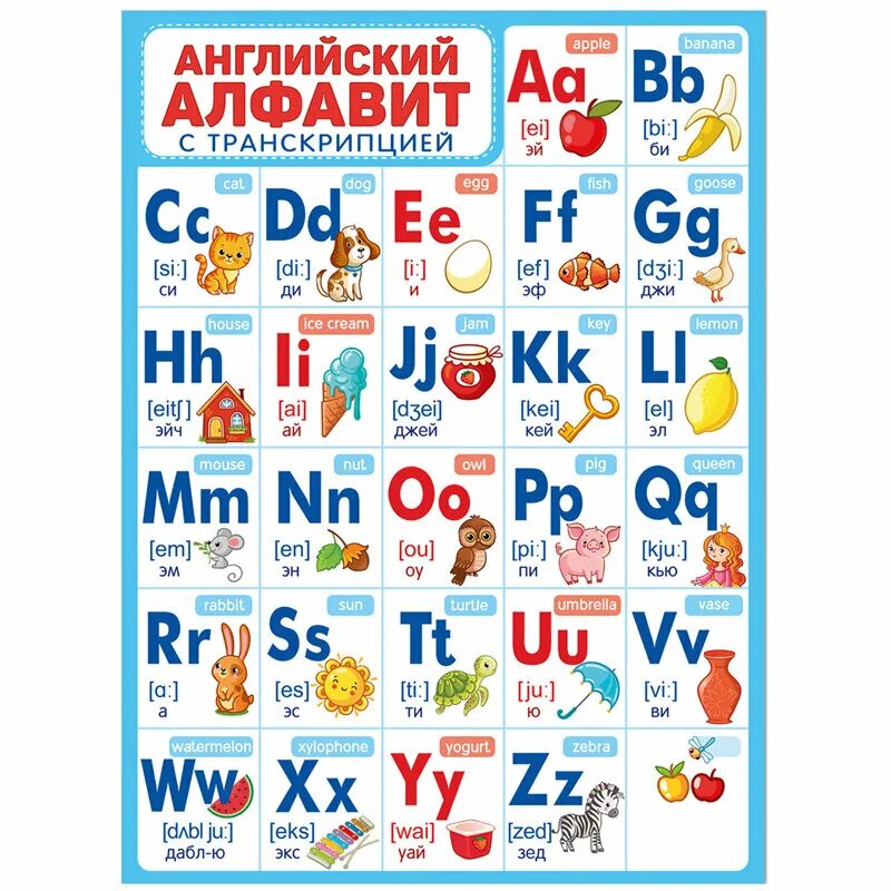 Русский английский алфавит для детей. Плакат. Английский алфавит. Английский язык для детей алфавит с произношением. Английский алфавит с транскрипцией.