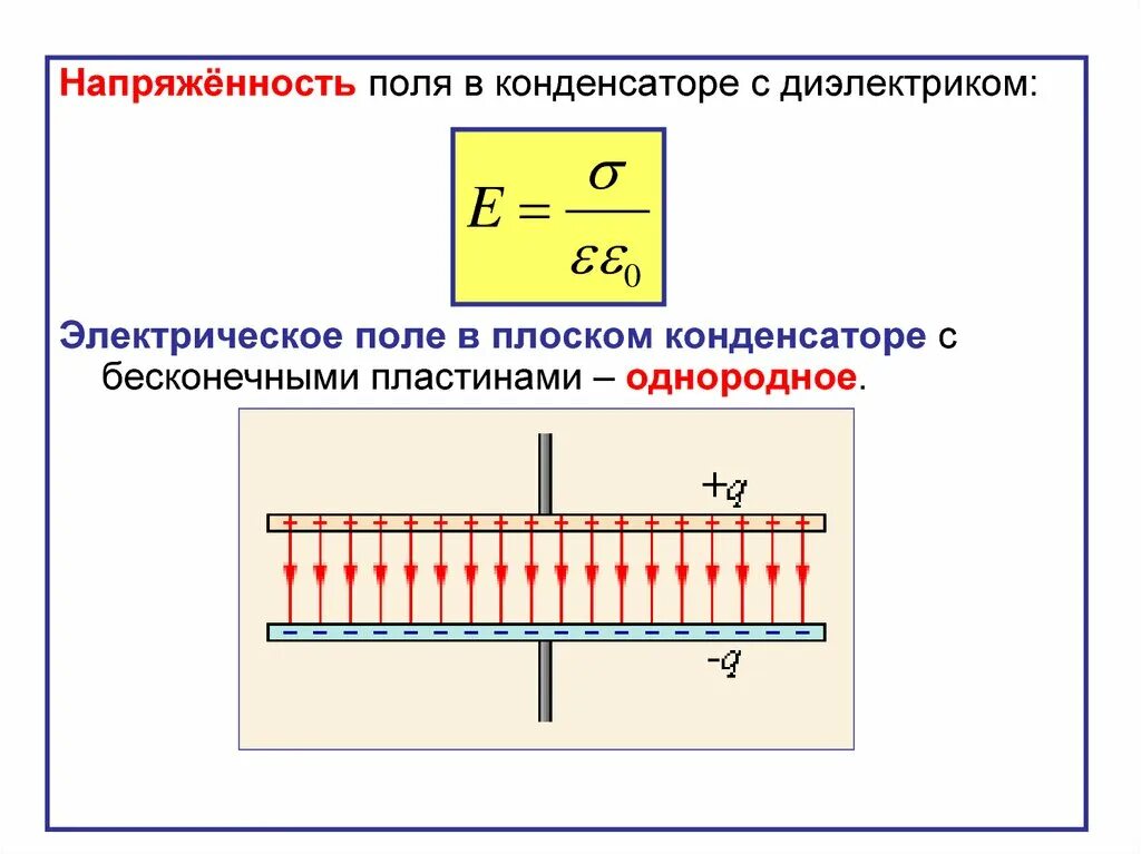 Электрическое поле конденсатора. Энергия электростатического поля плоского конденсатора. Поле плоского конденсатора. Схема плоского конденсатора. Напряженность конденсатора с диэлектриком