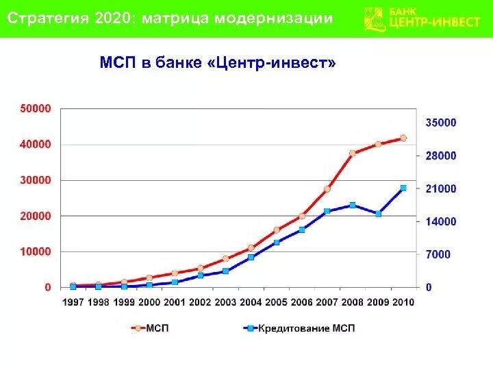 Стратегия развития рф 2020. Стратегия 2020 (2008, 2010). Провал стратегии 2020. Стратегия 2020 кратко. Стратегия 2020 Российская газета.