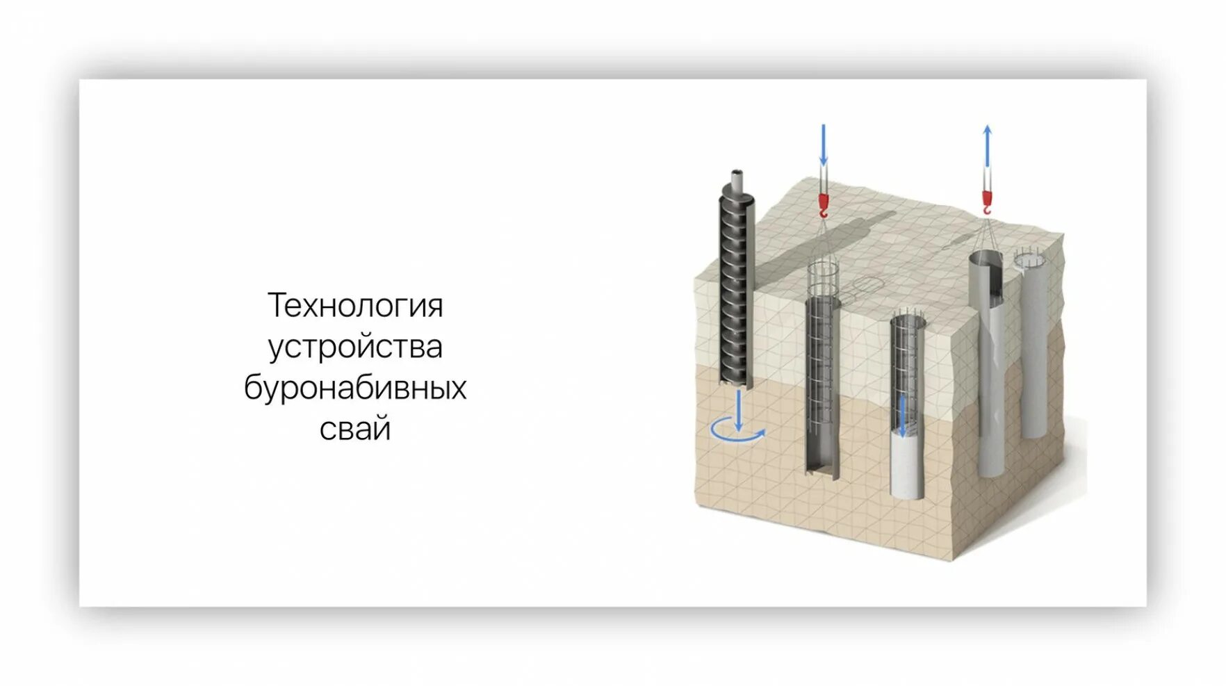 Свая сб-1. Свая буронабивная сб-1. Буронабивные сваи технология устройства. Бурозоливная сваи технология устройства. Сваи буровые буронабивные