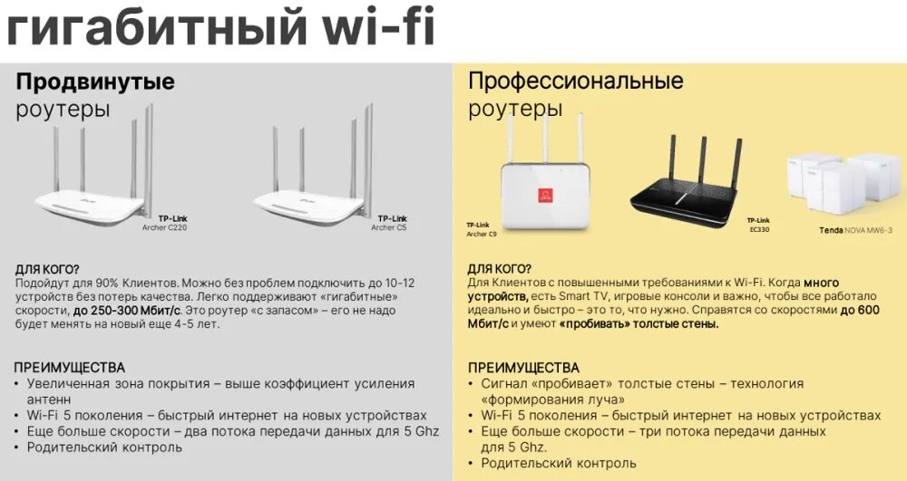 Обзор роутеров для дома 2025. Дом ру гигабитный интернет. гигабитный роутер дом ру. гигабитный роутер с большой зоной покрытия. домашний интернет - 1 гигабит..