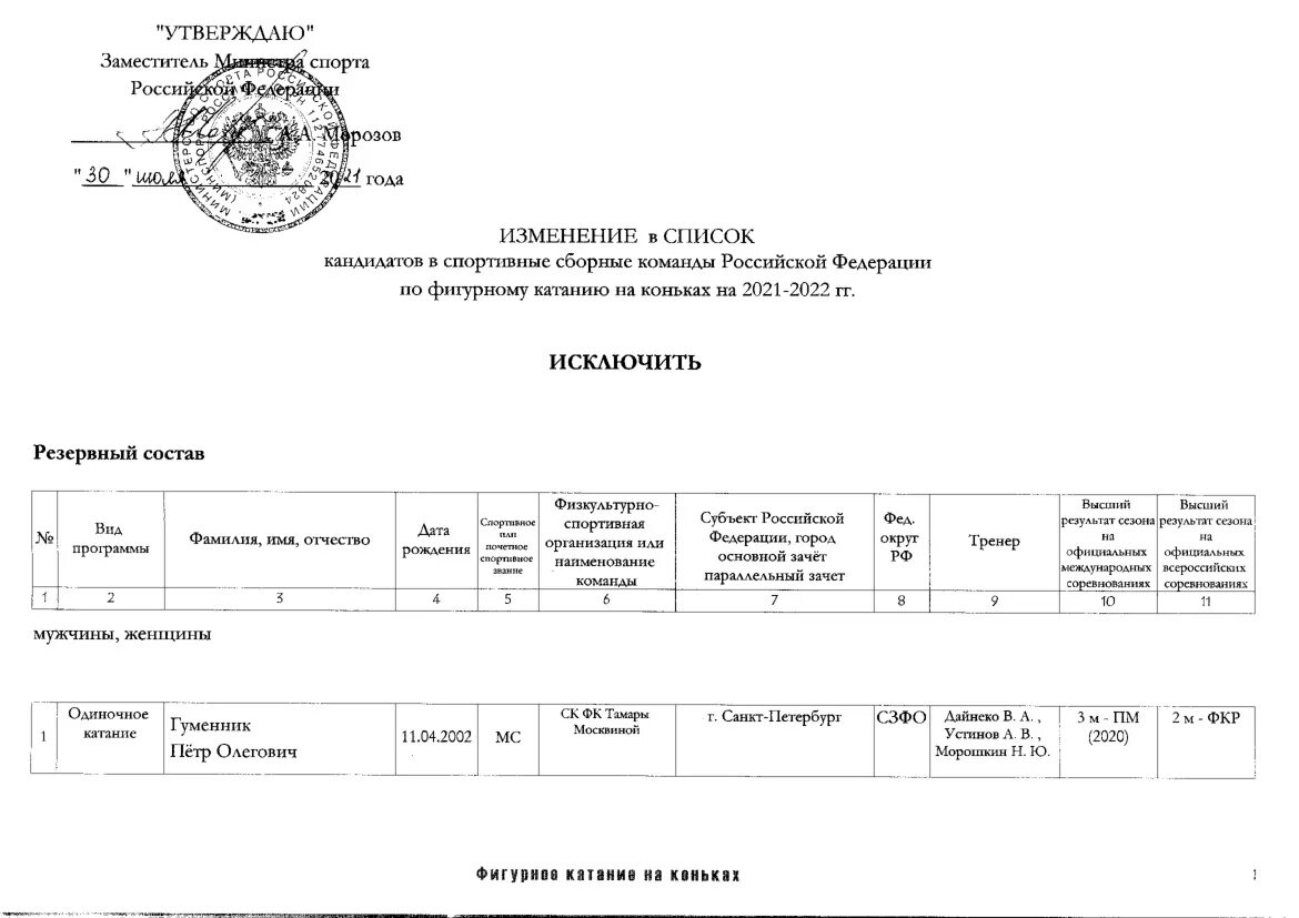 Спортивные сборные команды российской федерации. Список сборной команды. Выписка из списка спортивных сборных команд. Список кандидатов в спортивную сборную команду.