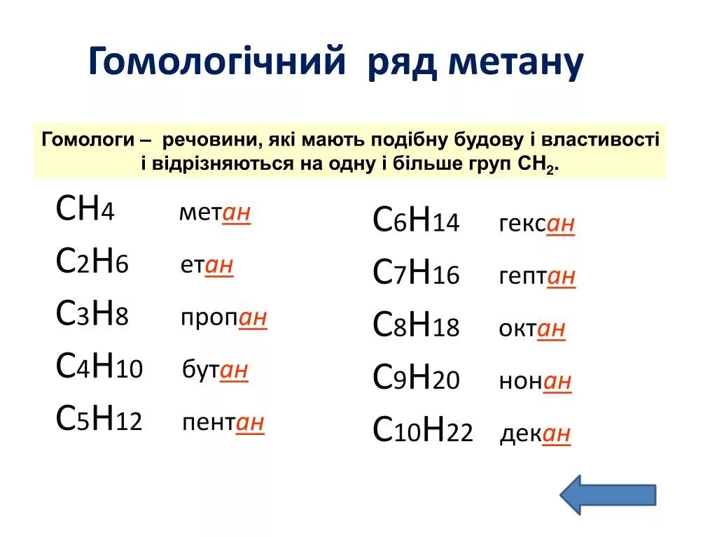 Выбрать гомолог бутана. Гомологический ряд метана c3h10. Формула гомологического ряда этана. Гомологи c4h10. Гомологи с6н14.