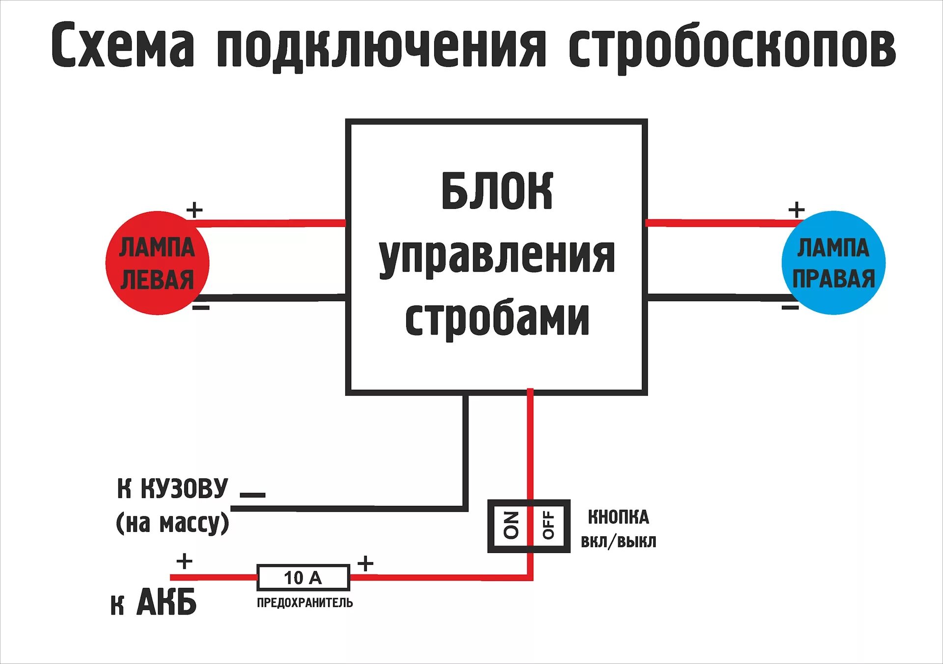 Схема подключения стробоскопов через реле и кнопку. Схема подключения строб контроллера. Схема соединения стробоскопа. Схема подключения стробоскопов. Как подключить сайт через