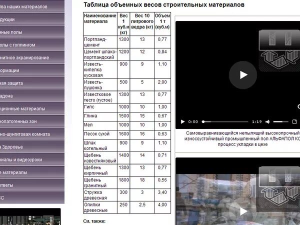 Сколько в 1 Кубе песка ведер 10 литровых. Сколько весит песок в 10 литровом ведре. Сколько кубов песка в ведре 10 литров. Сколько кубов песка в 10 литровом ведре. Сколько весит песок в кубе