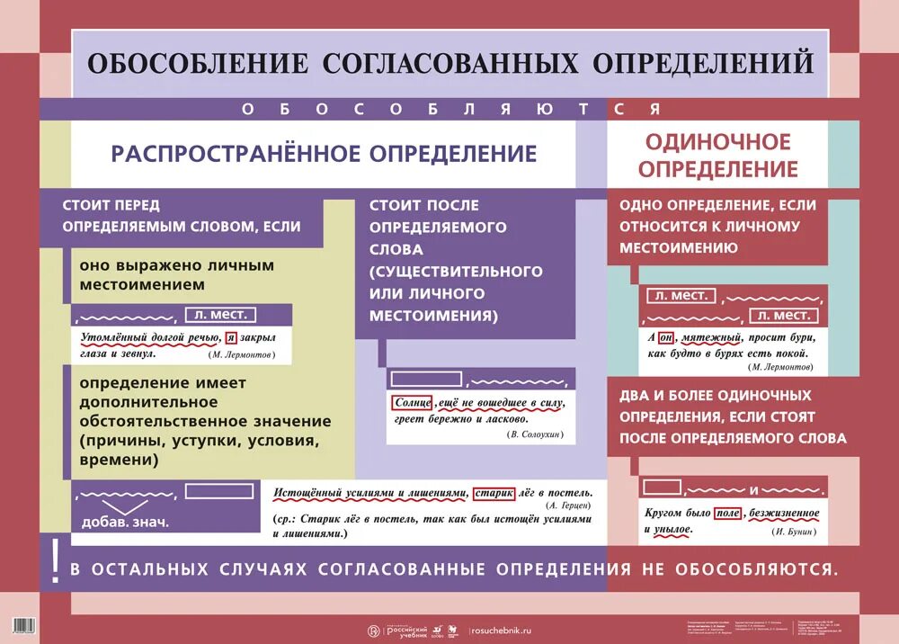 Обособление распространенных определений