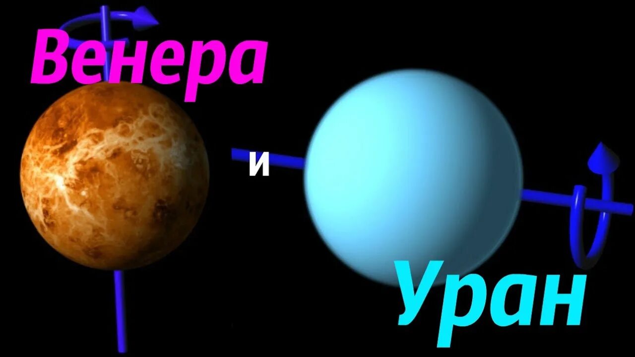 Солнце в уране у женщины. Венера. Уран. Венера в соединении с ураном. Венера и Марс планеты.