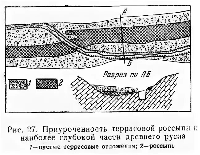 Россыпи значение. Террасовая россыпь. строение россыпи. террасовые месторождения золота. разведка золотоносных россыпей.
