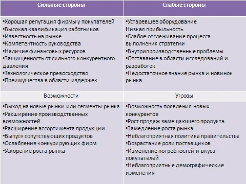 Действию сильных и слабых