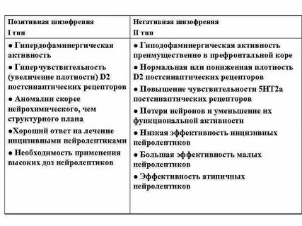 Негативная шизофрения