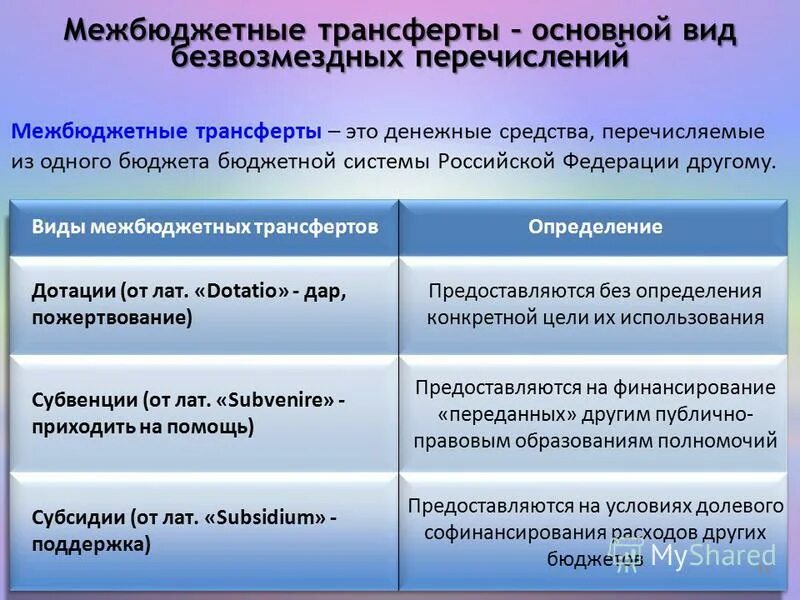 Система трансфертов в бюджетной системе. Виды межбюджетных трансфертов. межбюддетные трансферы. межбюджеьные трансферыт. межбюджелные транферы.