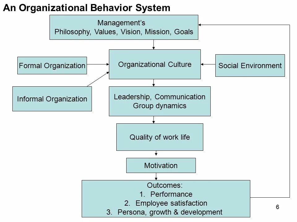 Behavior win32. Organizational behavior. organization culture. types of organizational culture. organizational behaviour 2e.