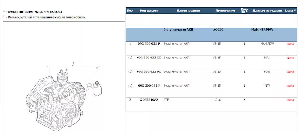 Коробка AISIN 09g 6 ступ схема. AISIN 09g масло для АКПП. Объём масла в коробке 09g. Объем масла в коробку Айсин 09g.