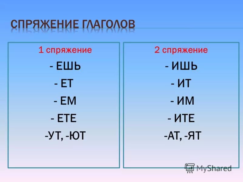 Спряжение глаголов первое спряжение. Спряжение глаголов 2 спряжение. Спряжение глаголов 1 спряжение и 2 спряжение. 1 Спряжение 2 спряжение таблица. Греметь спряжение