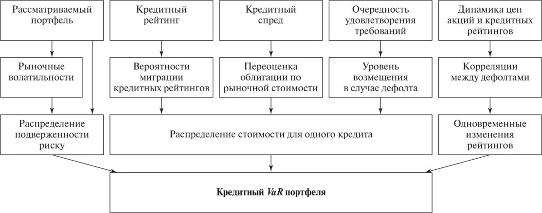 Оценка кредитного качества. Классификация кредитного портфеля. Классификация кредитного портфеля банка. Оценка качества кредитного портфеля. Показатели качества кредитного портфеля.