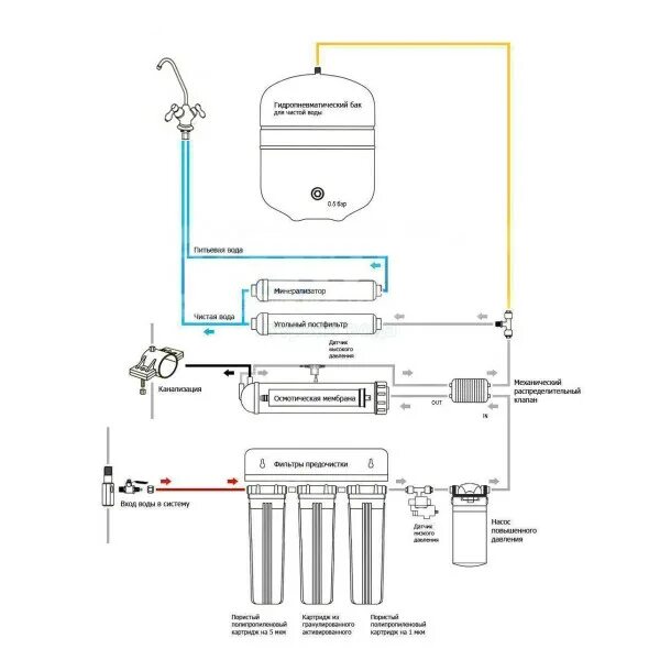 Датчик высокого давления для обратного осмоса. Блок питания tr-12 aquapro. Помпа для системы обратного осмоса х845. Блок питания для помпы обратного осмоса (f9068). Система очистки цептор wp постоянно гудит.