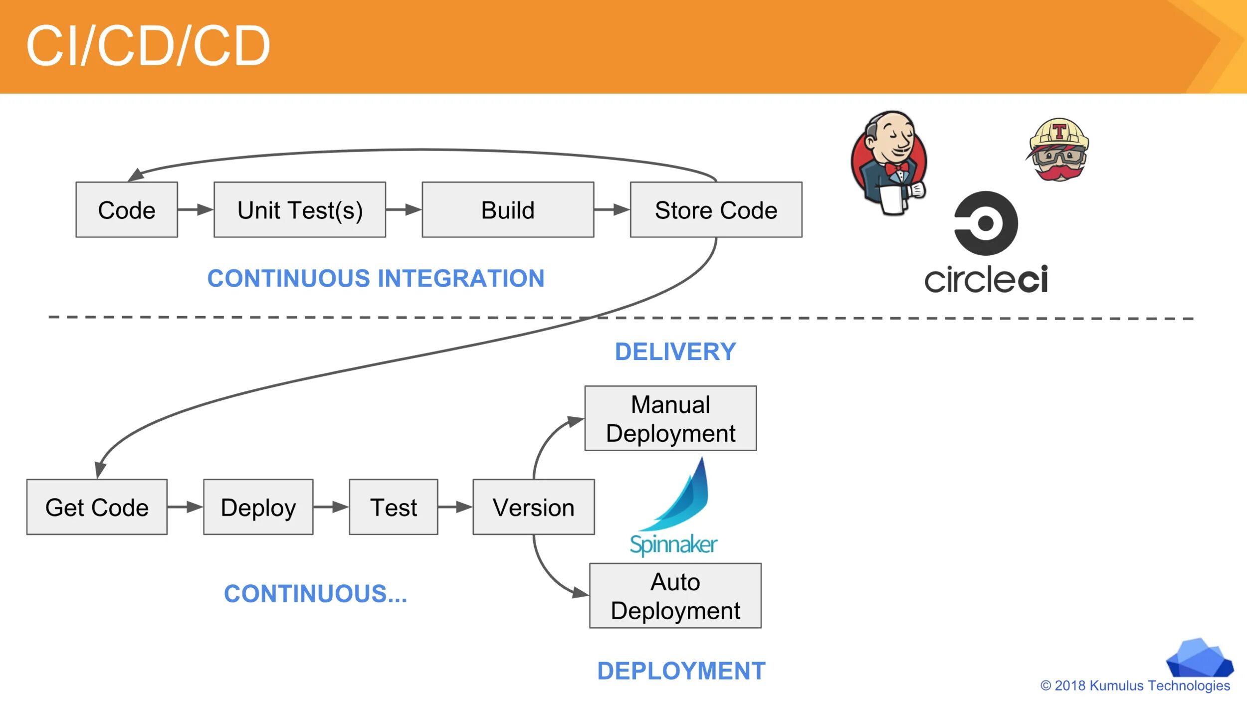 Deploy ci cd. Continuous integration и continuous delivery. cicd схема. continuous delivery deployment. continuous delivery vs continuous deployment.