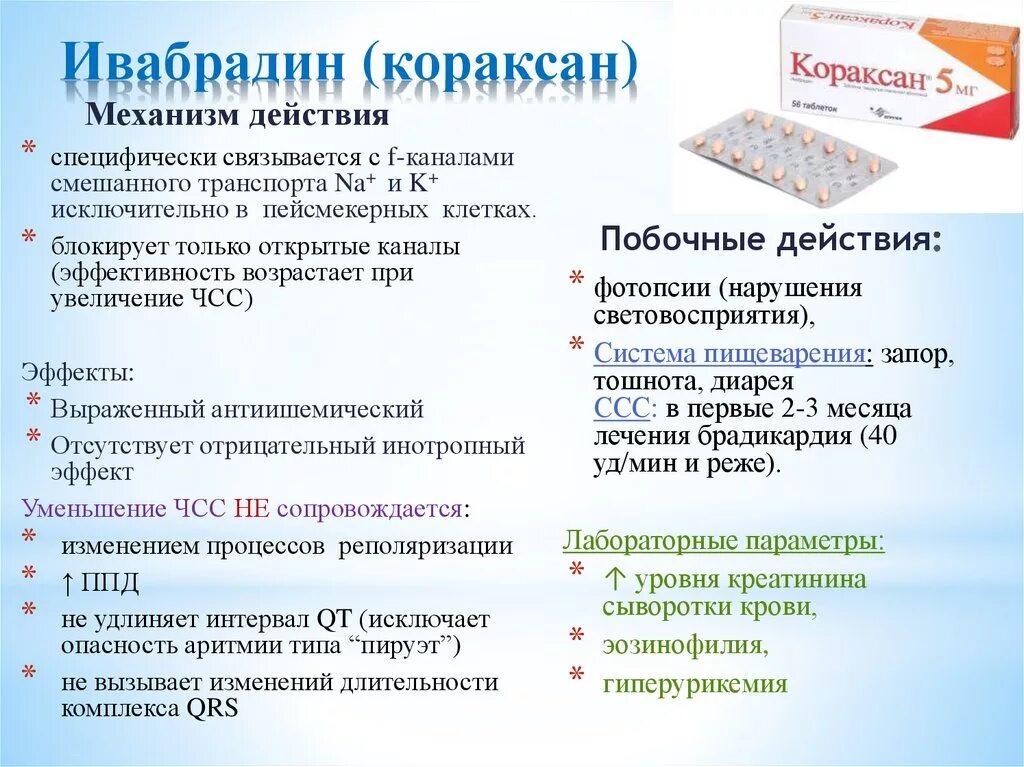 Кораксан инструкция по применению. Ивабрадин кораксан. Механизм действия ивабрадина. Ивабрадин при сердечной недостаточности. Ивабрадин группа препарата.