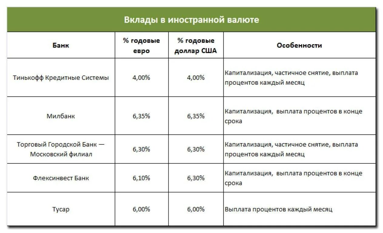 В какой банк платить