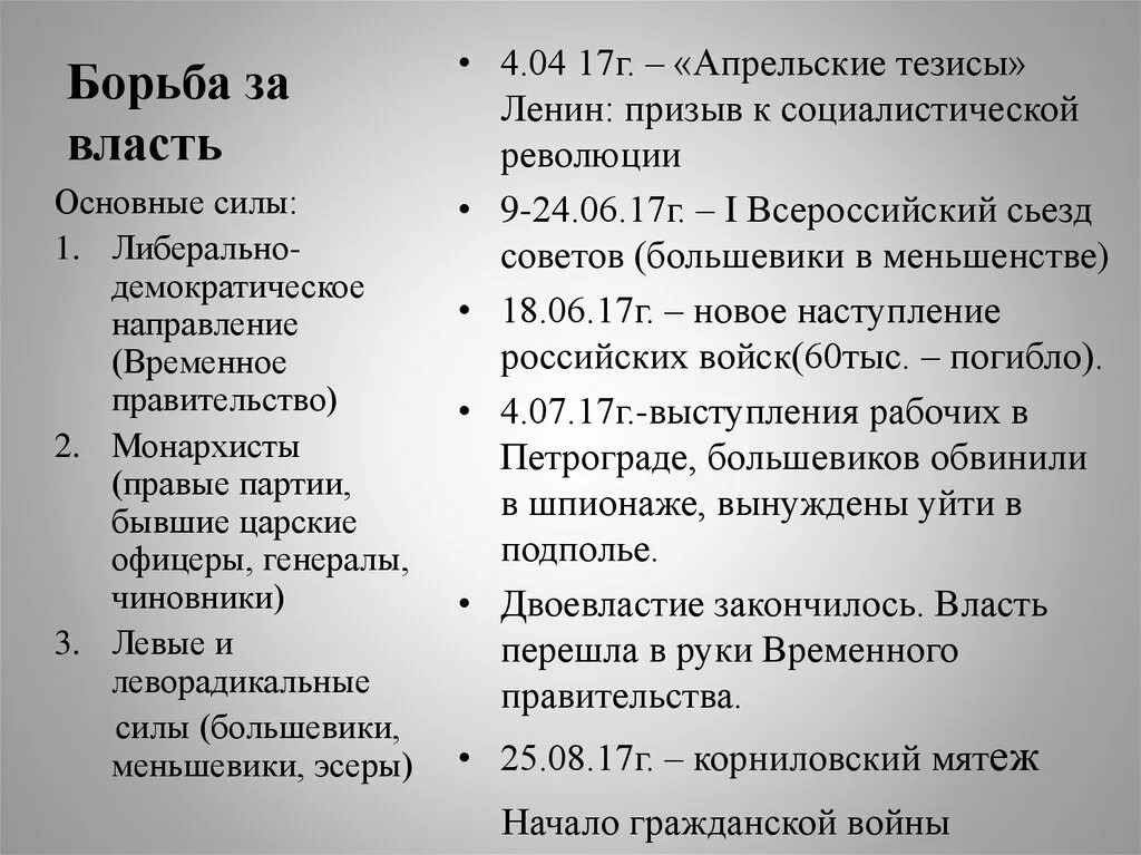 Борьба за власть и влияние. Причины ход и итоги борьбы за власть. Предпосылки Корниловского мятежа. Корниловский мятеж апрельские тезисы. Причины ход и итоги борьбы за власть между Милославским и Нарышкиным.