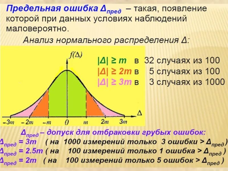 Теоретическая ошибка