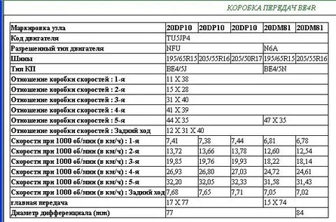 20 10 характеристики