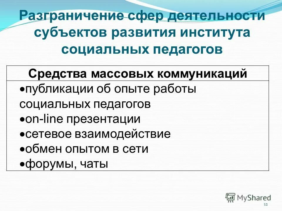 Базовые материальные потребности человека. Строение общества это в обществознании. В основе разграничения сфер общественной. Основанием для разграничения сфер общественной жизни служат базовые. В основе разграничения сфер общественной.