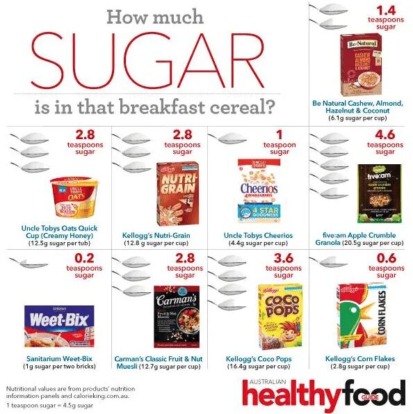 Many sugar. How much sugar. how many sugar или how much sugar. how much sugar in a teaspoon. much many sugar.
