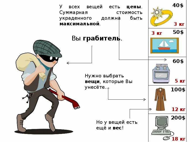 Задача о рюкзаке программирование. Задача о рюкзаке программирование