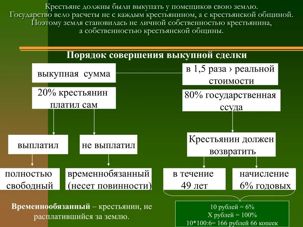 Порядок выкупной сделки 1861. Порядок совершения выкупной сделки 1861 схема. Сделка крестьян выкупная государство. Собственность крестьян. Крестьянский обязанный