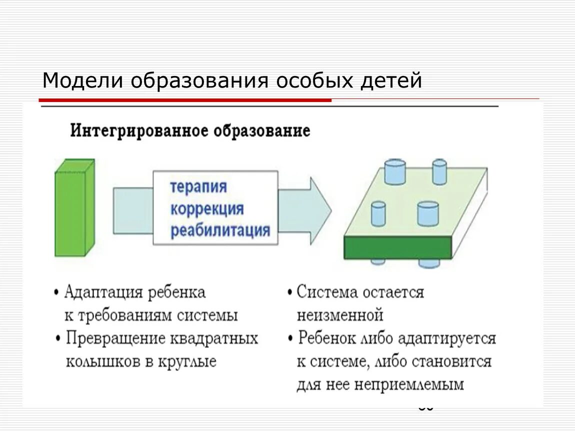 М модели обучения. Модели образования. Модели обучения дошкольников. Интегративная модель образования. Неинституциональная модель образования.