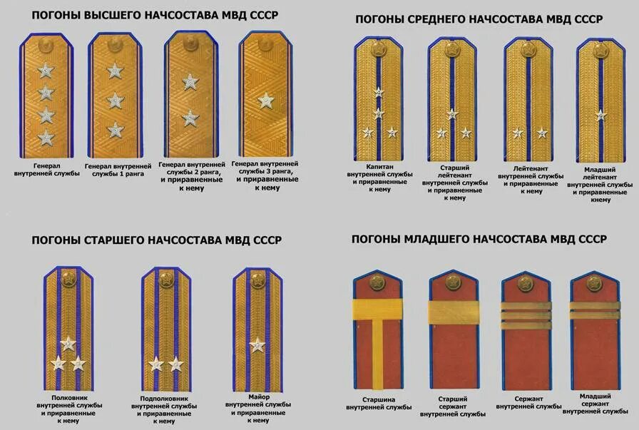 Как называется полоска на погоне