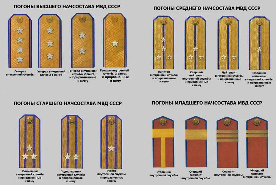 Звания в полиции россии по погонам. Звания МВД СССР. Звёзды на погонах звания МВД. Воинские звания милиции СССР. МВД 2 звезды на погонах звание полиции.