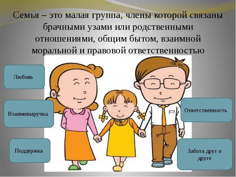 Родственники в государственных учреждениях. Отношения между родителями и детьми. Роли членов семьи. Взаимоотношения между членами семьи.