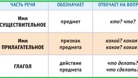 Как подчеркивается глагол в русском языке 3