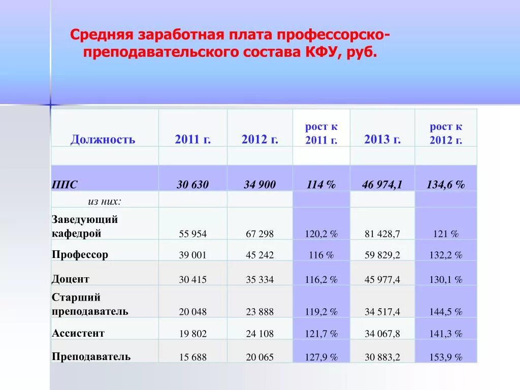 Средняя зарплата в тольятти. Средняя зарплата делопроизводителя. Средний заработок в киеве в гривнах. Медианная зарплата в москве. Средняя зарплата делопроизводителя.