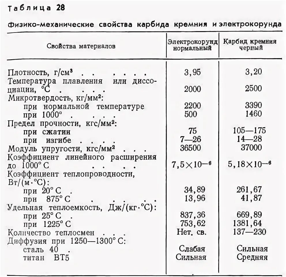 Кремний коэффициент