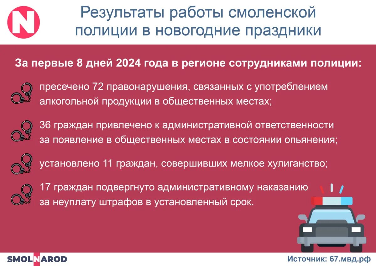 График работы мвд в новогодние праздники Новости и репортажи