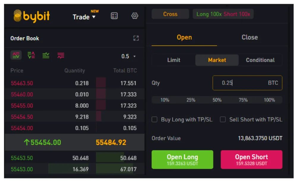 Futures order