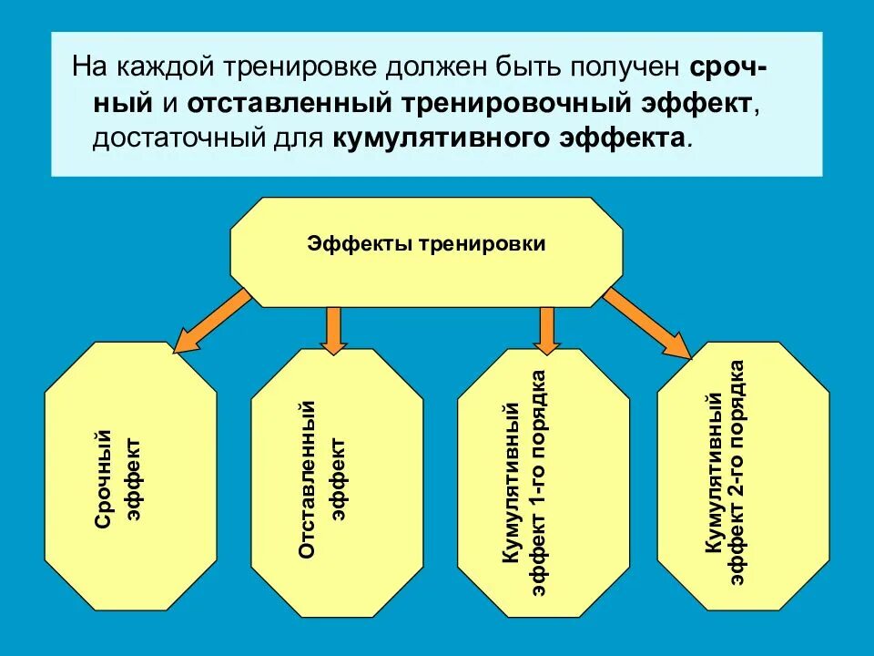 Достаточный эффект. Достаточный эффект. Достаточный эффект. Математические расчеты в сестринском деле презентация. Цитостатики список лекарств.