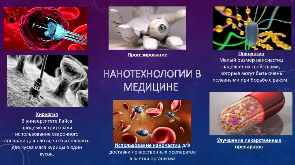 Нанотехнологии в медицине. Нанотехнологии и наноматериалы в медицине. Наномедицина презентация. Нанотехнологии в медицине презентация. Нанотехнология суть