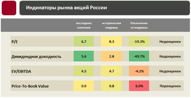 Коэффициент p s p2s3. Показатель pe акции что это. показатели рынка акций. индикатор рынка акций. pe коэффициент.